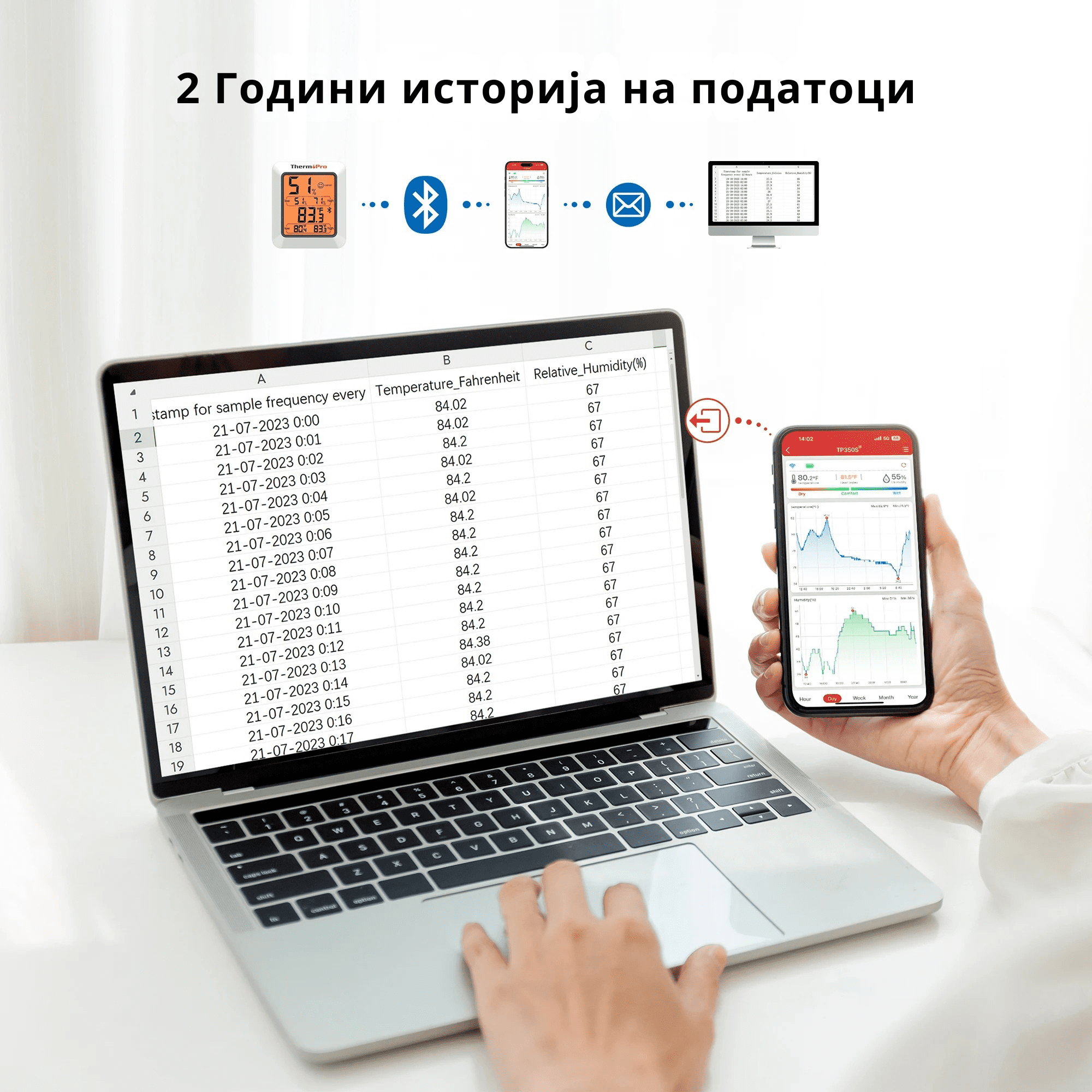 инстант термометар