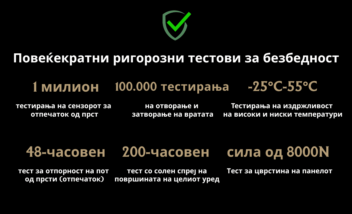 Безбедносни тестирања