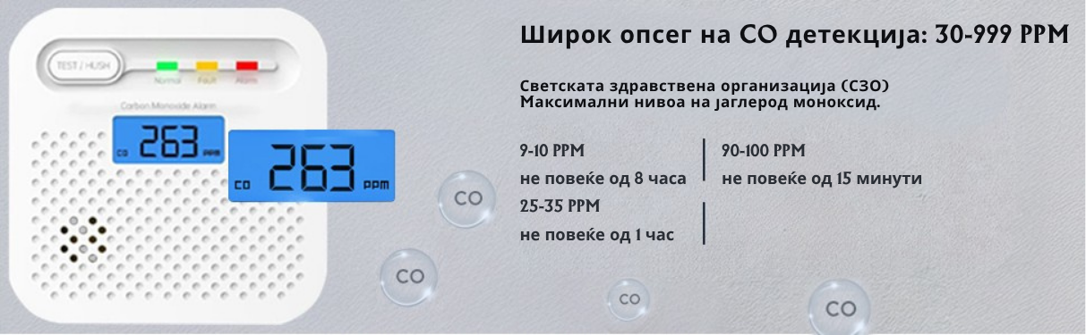 Проширен опсег на детекција на CO 30-999 ppm